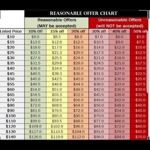 💰Please no lowball offers! 🤩 I’ll come back with the lowest I can do! 🔥💰